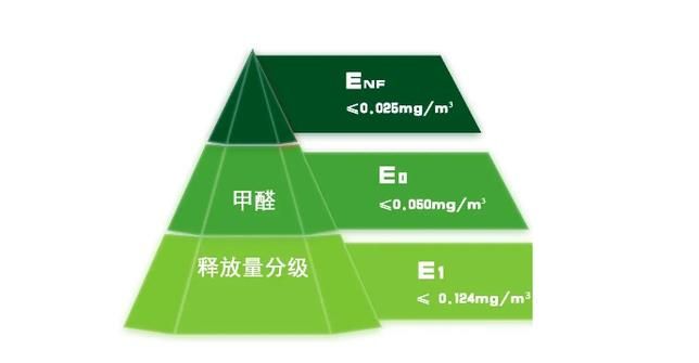 ���ѡ�񻷱���ģ�